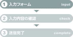 入力フォーム
